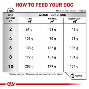 Royal Canin Gastrointestinal Low Fat Small Dog Adult Dry Dog Food 3.5kg